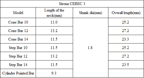 sirona cerec 3